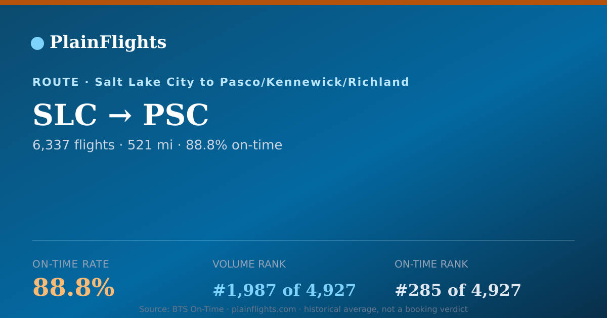 Shareable card for SLC-PSC: 88.8% on-time | PlainFlights